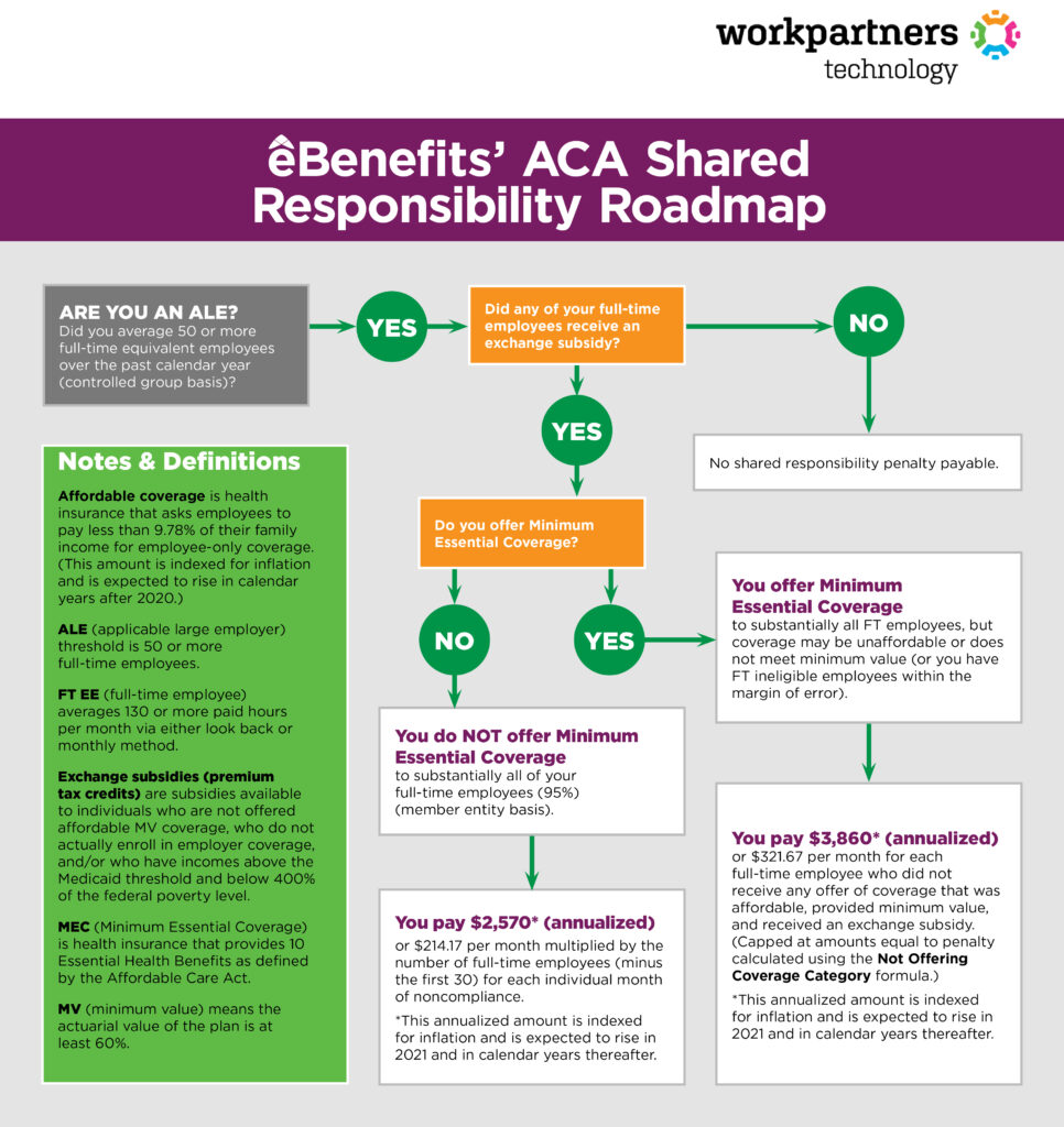 eBenefits' ACA Shared Responsibilty Roadmap